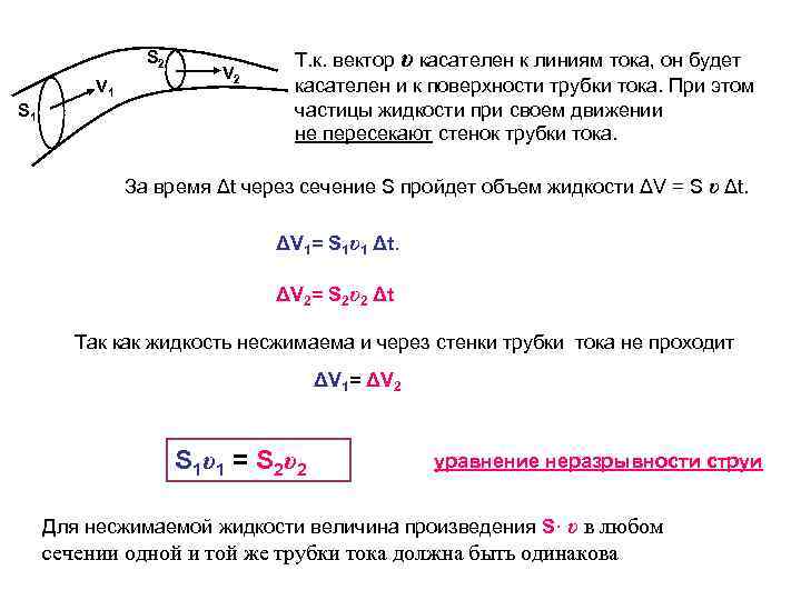 S 2 V 1 S 1 V 2 Т. к. вектор υ касателен к