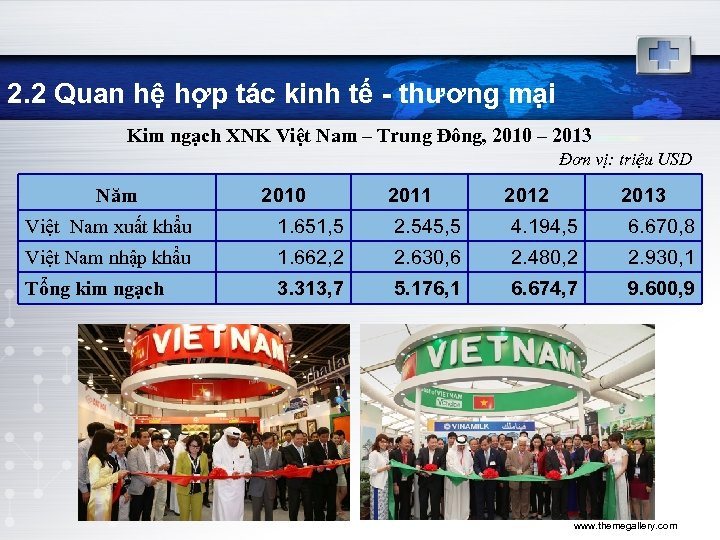 2. 2 Quan hệ hợp tác kinh tế - thương mại Kim ngạch XNK