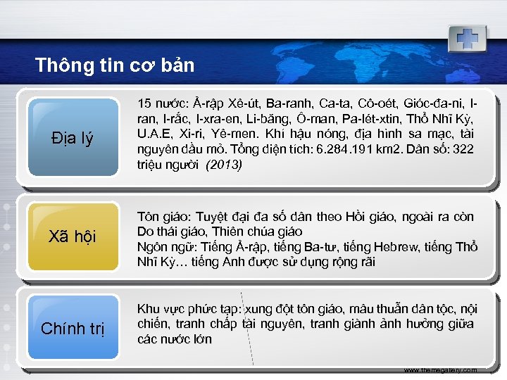 Thông tin cơ bản Địa lý 15 nước: Ả-rập Xê-út, Ba-ranh, Ca-ta, Cô-oét, Gióc-đa-ni,