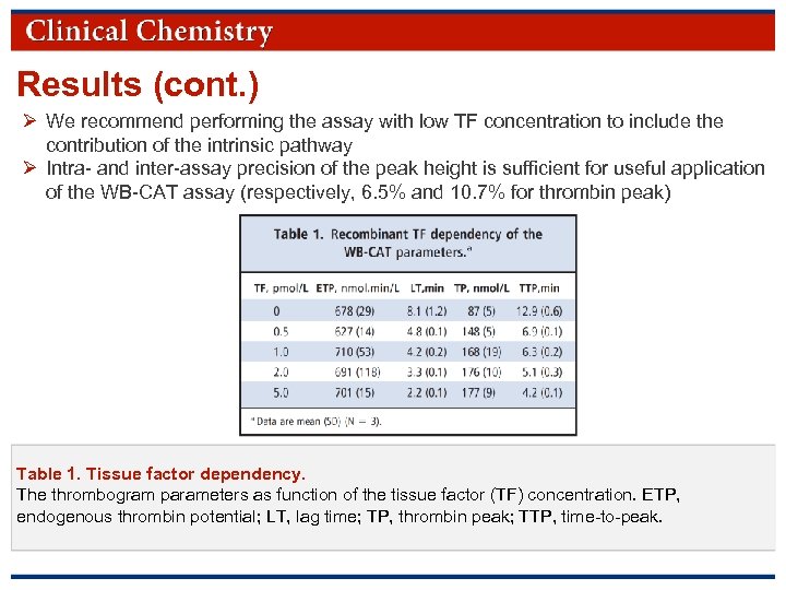 Results (cont. ) Ø We recommend performing the assay with low TF concentration to