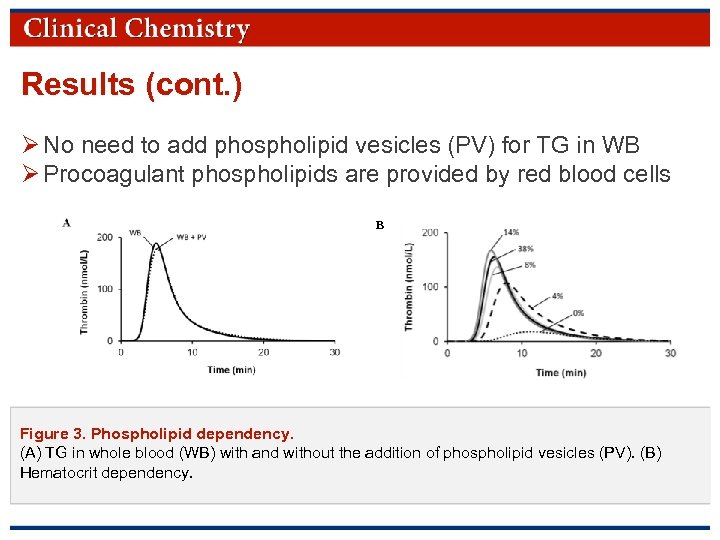 Results (cont. ) Ø No need to add phospholipid vesicles (PV) for TG in