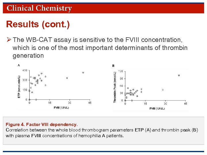 Results (cont. ) Ø The WB-CAT assay is sensitive to the FVIII concentration, which