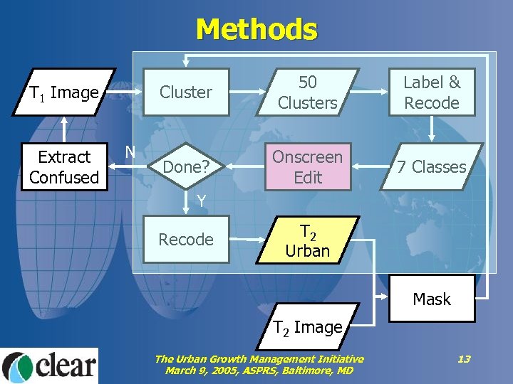 Methods Cluster T 1 Image Extract Confused N 50 Clusters Label & Recode Done?