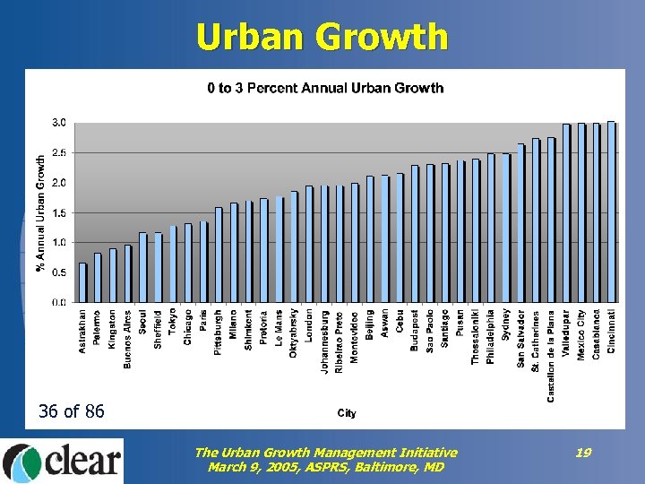 Urban Growth 36 of 86 The Urban Growth Management Initiative March 9, 2005, ASPRS,