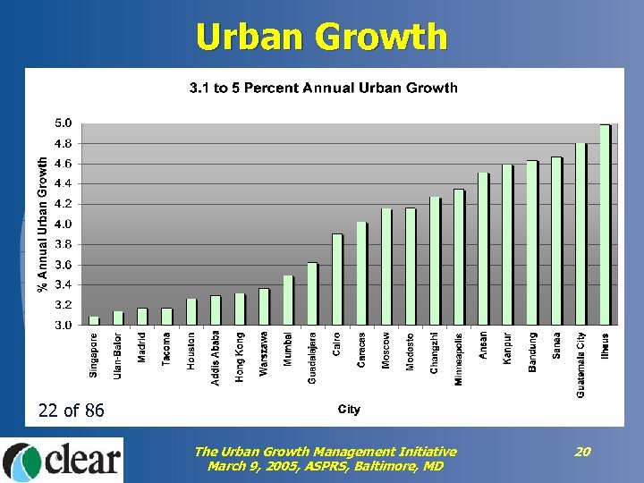 Urban Growth 22 of 86 The Urban Growth Management Initiative March 9, 2005, ASPRS,