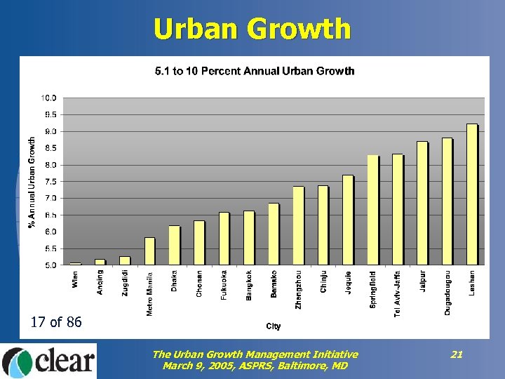 Urban Growth 17 of 86 The Urban Growth Management Initiative March 9, 2005, ASPRS,