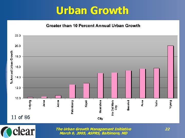 Urban Growth 11 of 86 The Urban Growth Management Initiative March 9, 2005, ASPRS,