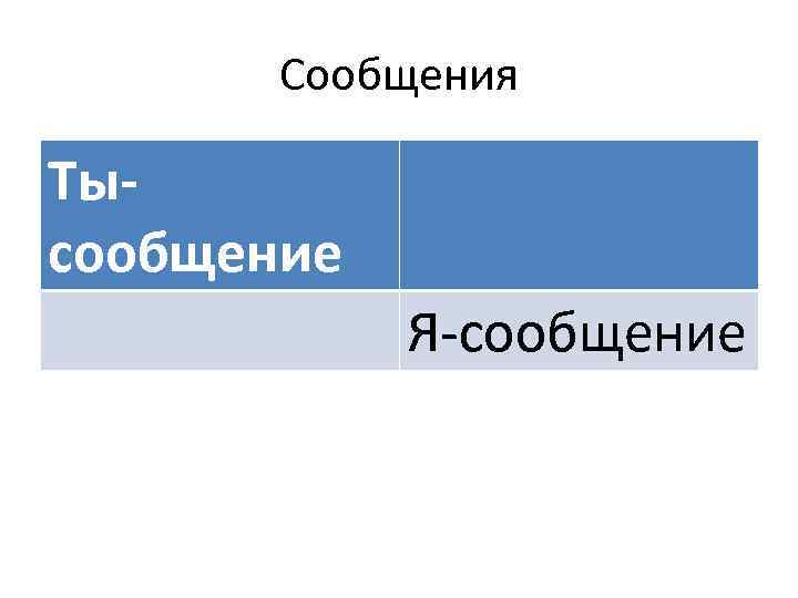Сообщения Тысообщение Я-сообщение 
