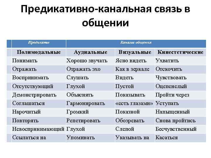 Аббревиатура как лингвистическая особенность on line общения проект