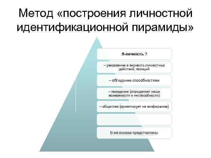 Метод «построения личностной идентификационной пирамиды» Я-личность ? – уверование в верность личностных действий, позиций