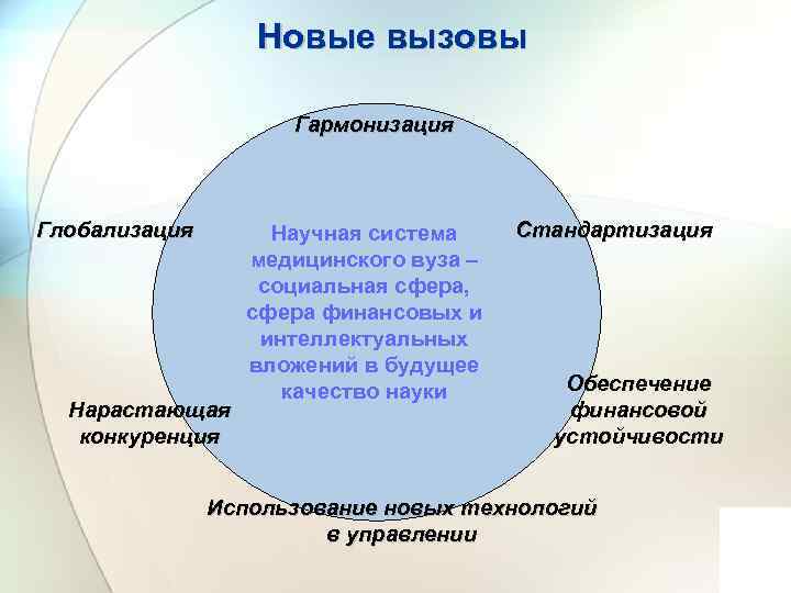 Новые вызовы Гармонизация Глобализация Нарастающая конкуренция Научная система медицинского вуза – социальная сфера, сфера