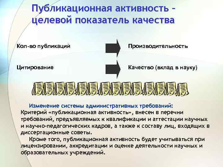 Публикационная активность – целевой показатель качества Кол-во публикаций Производительность Цитирование Качество (вклад в науку)