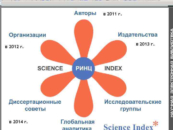 Чем Science-Index отличается от РИНЦ в 2011 г. Качество и полнота данных ( увеличение