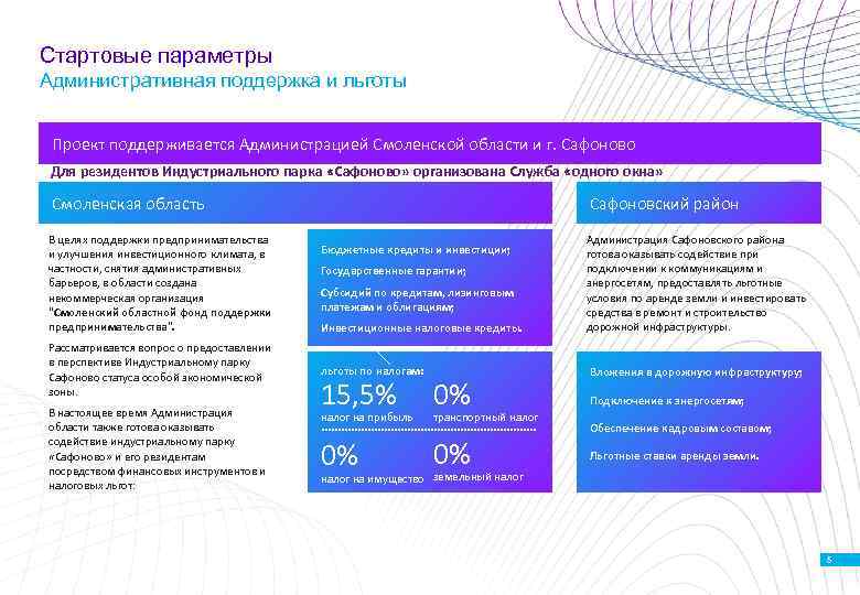 Стартовые параметры Административная поддержка и льготы Проект поддерживается Администрацией Смоленской области и г. Сафоново