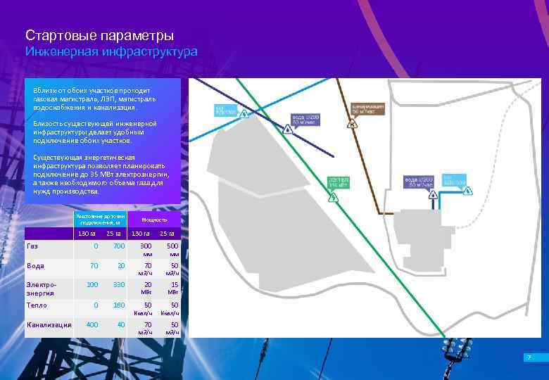 Стартовые параметры Инженерная инфраструктура Вблизи от обоих участков проходит газовая магистраль, ЛЭП, магистраль водоснабжения