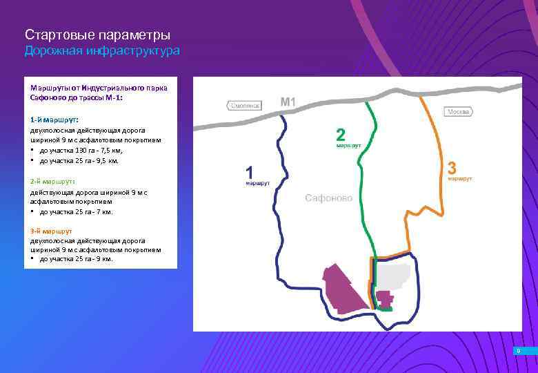 Стартовые параметры Дорожная инфраструктура Маршруты от Индустриального парка Сафоново до трассы М-1: 1 -й