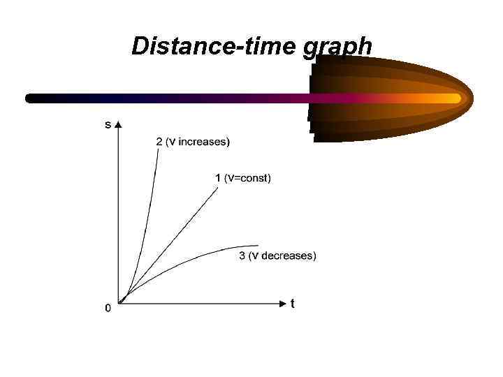 Distance-time graph 