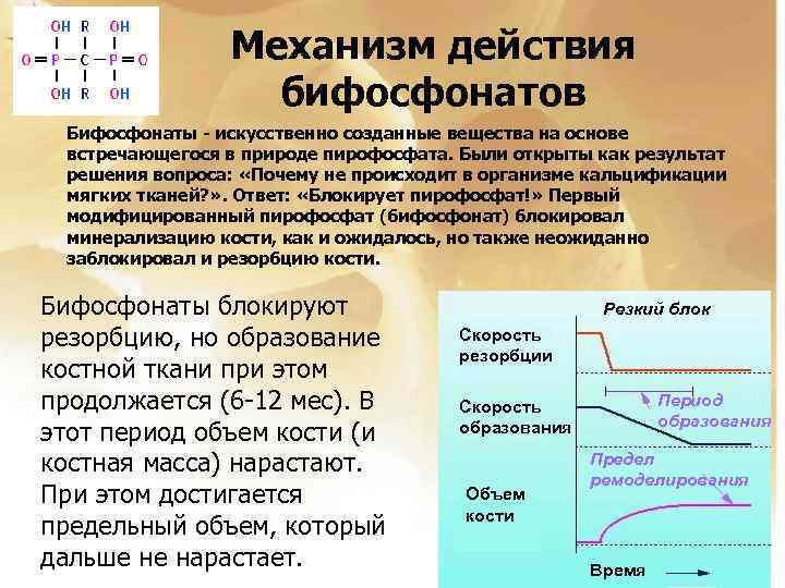 Бисфосфонаты Для Лечения Остеопороза Цена Отзывы