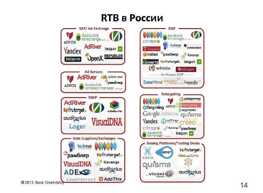 RTB в России © 2013, Boris Omelnitskiy 14 