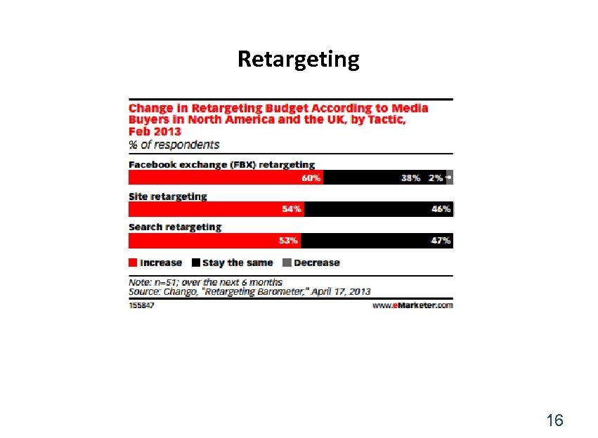 Retargeting 16 