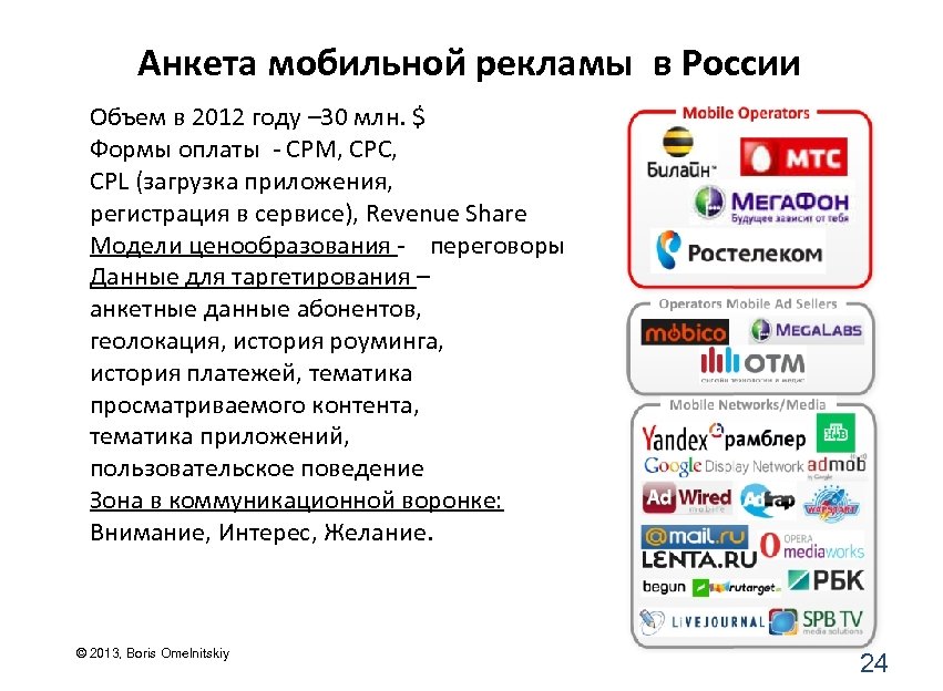 Анкета мобильной рекламы в России Объем в 2012 году – 30 млн. $ Формы