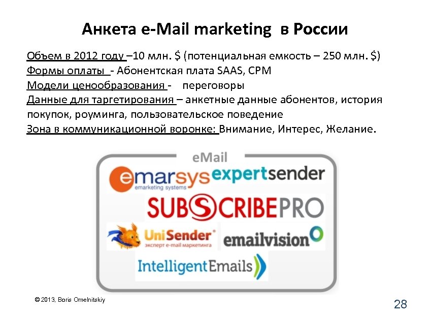Анкета e-Mail marketing в России Объем в 2012 году – 10 млн. $ (потенциальная