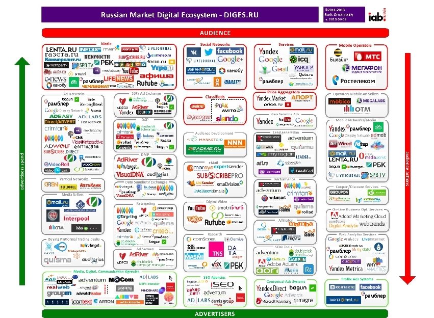 Новый дивный мир Интерактивный маркетинг 