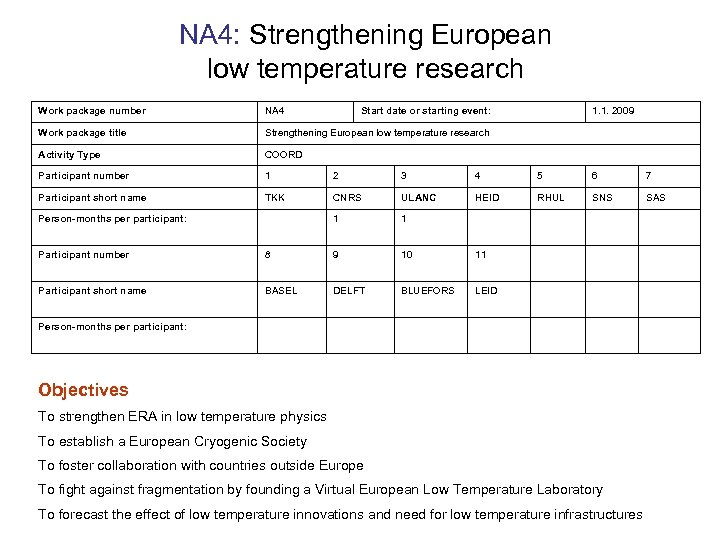 NA 4: Strengthening European low temperature research Work package number NA 4 Work package