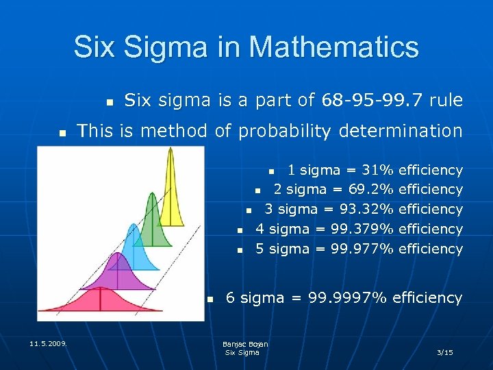 Six Sigma in Mathematics n n Six sigma is a part of 68 -95