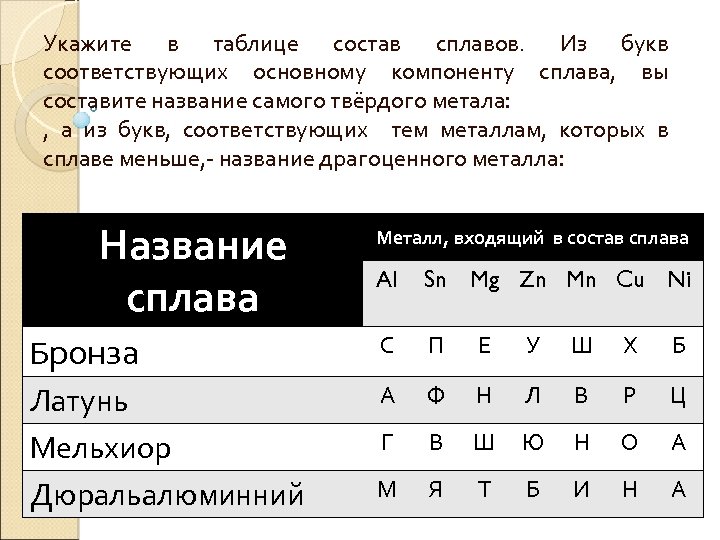 Примеры соответствуют буквам. Базовыми называются компоненты в сплаве которого. Буквы в сплавах. Буквы в названии сплавов. Базовым компонентом в сплаве которого.