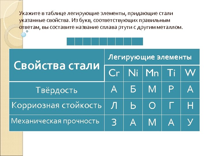 Соответствующий л. Таблица легирующих элементов. Легирующие элементы придающие стали. Легирующие элементы в сталях указывают в. Легирующие элементы стали твердости таблица.