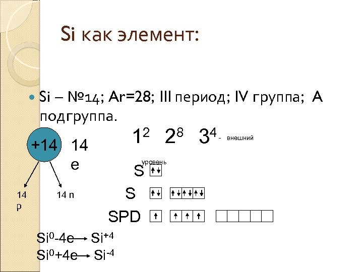 Si как элемент: Si – № 14; Ar=28; III период; IV группа; A подгруппа.