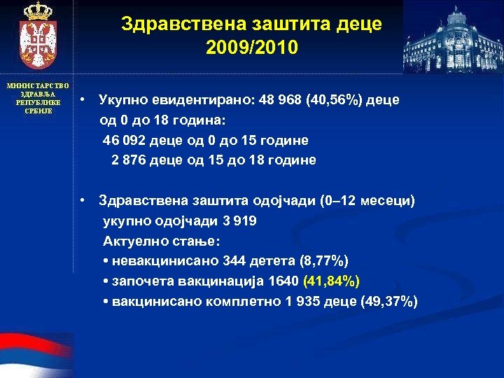 Здравствена заштита деце 2009/2010 • Укупно евидентирано: 48 968 (40, 56%) деце од 0