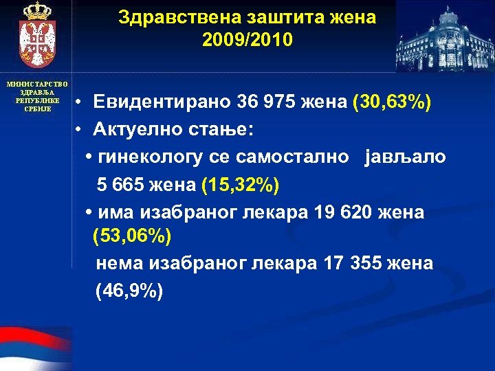 Здравствена заштита жена 2009/2010 • Евидентирано 36 975 жена (30, 63%) • Актуелно стање: