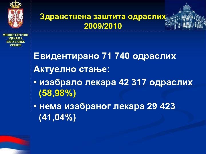 Здравствена заштита одраслих 2009/2010 Евидентирано 71 740 одраслих Актуелно стање: • изабрало лекара 42