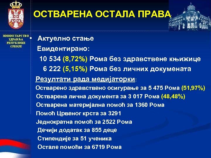 ОСТВАРЕНА ОСТАЛА ПРАВА • Актуелно стање Евидентирано: 10 534 (8, 72%) Рома без здравствене