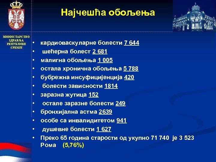 Најчешћа обољења • • • кардиоваскуларне болести 7 644 шећерна болест 2 681 малигна