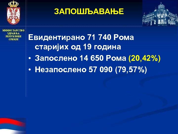 ЗАПОШЉАВАЊЕ Евидентирано 71 740 Рома старијих од 19 година • Запослено 14 650 Рома