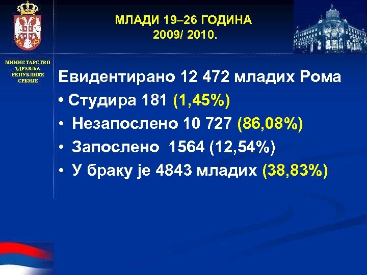 МЛАДИ 19– 26 ГОДИНА 2009/ 2010. Евидентирано 12 472 младих Рома • Студира 181