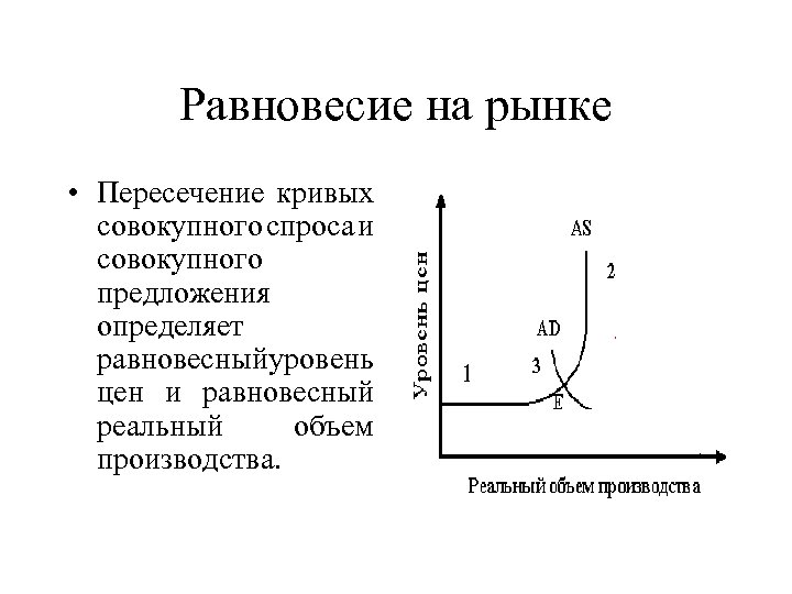 Перемещение кривой совокупного спроса