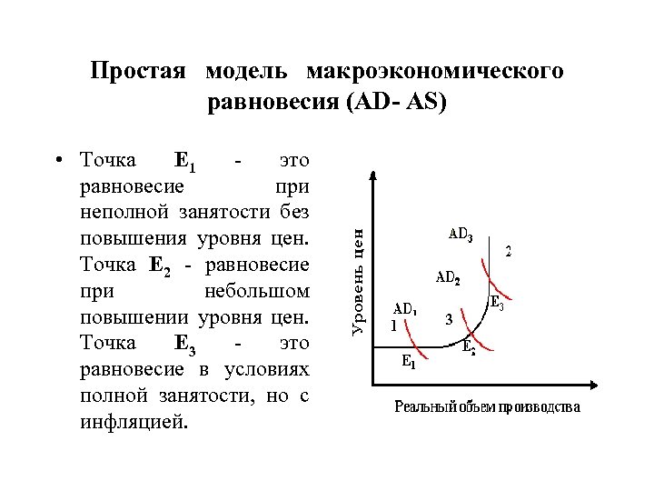 Изменение макроэкономического равновесия показанное на рисунке может быть следствием