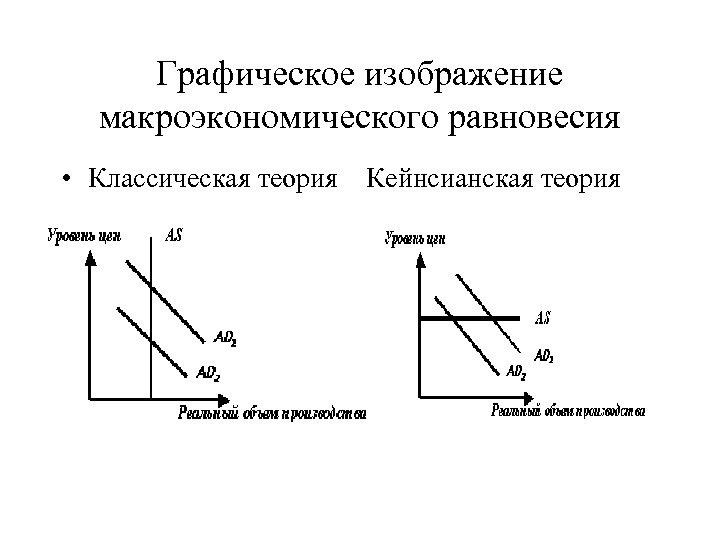 Изменение макроэкономического равновесия показанное на рисунке может быть следствием