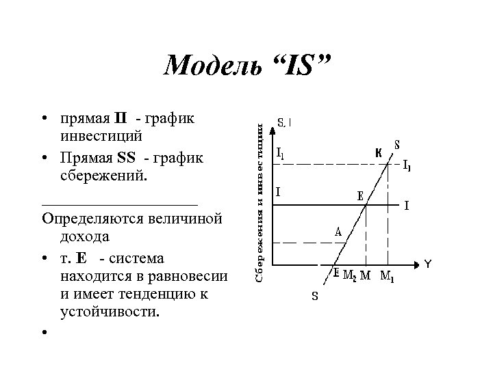 На рисунке показаны кривые s i разница между сбережениями и инвестициями и nx чистый экспорт