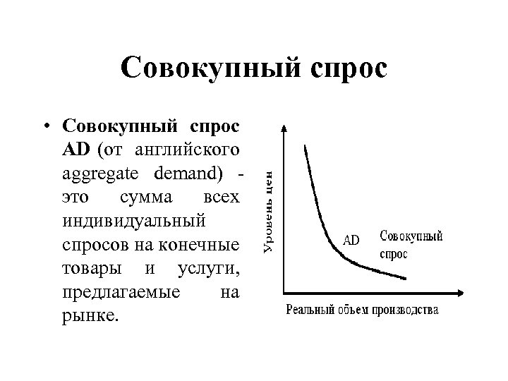 Совокупный спрос • Совокупный спрос AD (от английского aggregate demand) это сумма всех индивидуальный