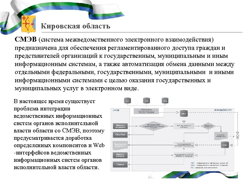 Система межведомственного взаимодействия. Ведомственные информационные системы. Межведомственное электронное взаимодействие. СМЭВ. Ведомственная информационная система это