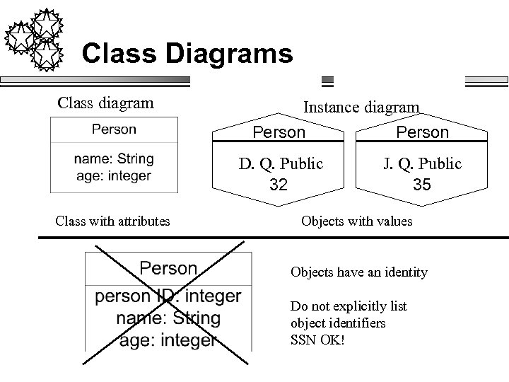 Class Diagrams Class diagram Instance diagram Person D. Q. Public 32 Class with attributes