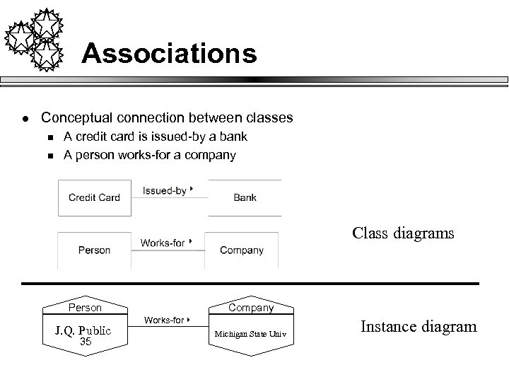 Associations l Conceptual connection between classes n n A credit card is issued-by a