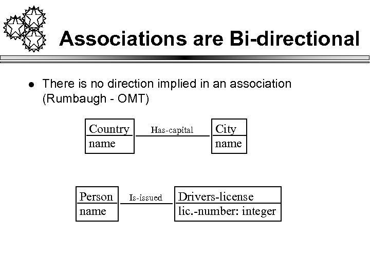 Associations are Bi-directional l There is no direction implied in an association (Rumbaugh -