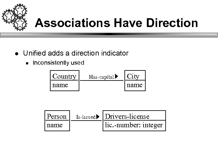 Associations Have Direction l Unified adds a direction indicator n Inconsistently used Country name
