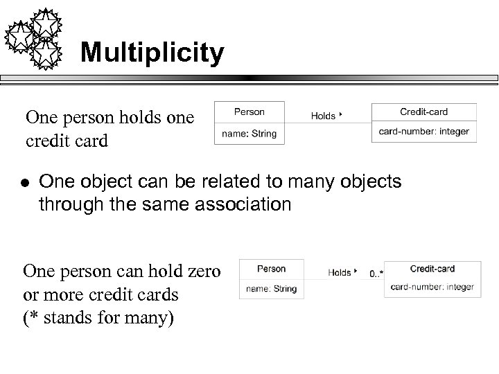 Multiplicity One person holds one credit card l One object can be related to